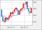 USDJPY