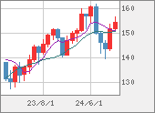 USDJPY