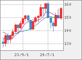 USDJPY