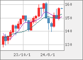 USDJPY