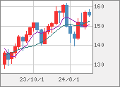 USDJPY