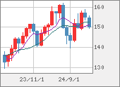 USDJPY