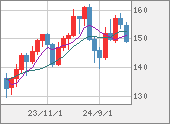 USDJPY