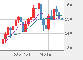 USDJPY