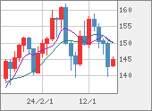 USDJPY
