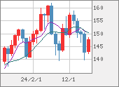 USDJPY
