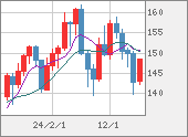 USDJPY
