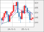USDJPY