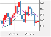 USDJPY