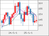 USDJPY