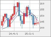USDJPY