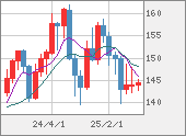 USDJPY