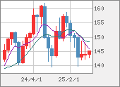 USDJPY