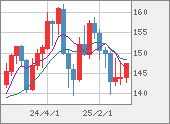 USDJPY