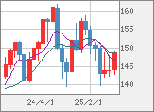 USDJPY