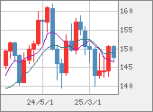 USDJPY