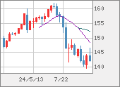 USDJPY