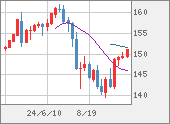 USDJPY