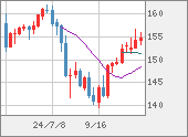 USDJPY