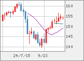 USDJPY