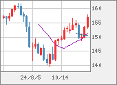 USDJPY