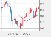 USDJPY