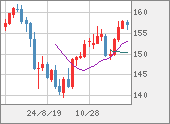 USDJPY