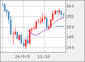 USDJPY