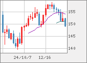 USDJPY