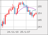 USDJPY