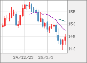 USDJPY