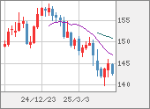 USDJPY