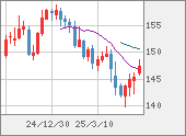 USDJPY