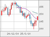 USDJPY