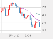 USDJPY