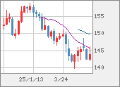 USDJPY