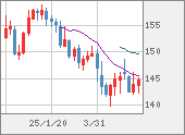 USDJPY