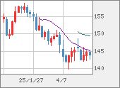 USDJPY