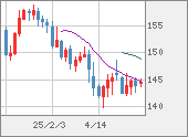 USDJPY