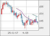 USDJPY