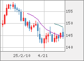 USDJPY