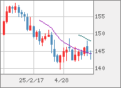 USDJPY