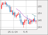 USDJPY