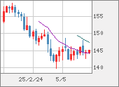 USDJPY