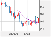 USDJPY