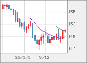 USDJPY