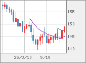 USDJPY