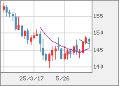 USDJPY