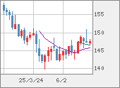 USDJPY