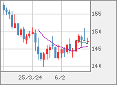 USDJPY